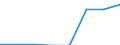 Unit of measure: Number / Health facility: Available beds in hospitals (HP.1) / Health care: Psychiatric care / Geopolitical entity (reporting): Luxembourg