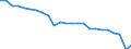 Unit of measure: Number / Health facility: Available beds in hospitals (HP.1) / Health care: Psychiatric care / Geopolitical entity (reporting): Hungary