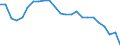 Unit of measure: Number / Health facility: Available beds in hospitals (HP.1) / Health care: Psychiatric care / Geopolitical entity (reporting): Malta