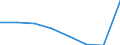Unit of measure: Number / Health facility: Available beds in hospitals (HP.1) / Health care: Psychiatric care / Geopolitical entity (reporting): Netherlands