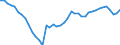 Unit of measure: Number / Health facility: Available beds in hospitals (HP.1) / Health care: Psychiatric care / Geopolitical entity (reporting): Austria