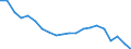 Unit of measure: Number / Health facility: Available beds in hospitals (HP.1) / Health care: Psychiatric care / Geopolitical entity (reporting): Poland