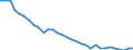 Unit of measure: Number / Health facility: Available beds in hospitals (HP.1) / Health care: Psychiatric care / Geopolitical entity (reporting): Portugal