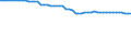 Unit of measure: Number / Health facility: Available beds in hospitals (HP.1) / Health care: Psychiatric care / Geopolitical entity (reporting): Romania