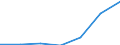 Number / Available beds in nursing and residential care facilities (HP.2) / Jihovýchod