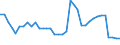 Number / Available beds in nursing and residential care facilities (HP.2) / Denmark