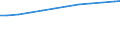 Number / Available beds in nursing and residential care facilities (HP.2) / Germany (until 1990 former territory of the FRG)