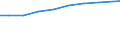 Number / Available beds in nursing and residential care facilities (HP.2) / Baden-Württemberg