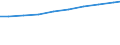 Number / Available beds in nursing and residential care facilities (HP.2) / Brandenburg