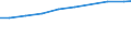 Number / Available beds in nursing and residential care facilities (HP.2) / Bremen