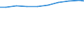 Number / Available beds in nursing and residential care facilities (HP.2) / Hamburg