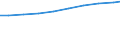 Number / Available beds in nursing and residential care facilities (HP.2) / Mecklenburg-Vorpommern