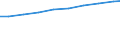 Number / Available beds in nursing and residential care facilities (HP.2) / Niedersachsen