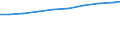 Number / Available beds in nursing and residential care facilities (HP.2) / Rheinland-Pfalz