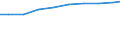 Number / Available beds in nursing and residential care facilities (HP.2) / Saarland