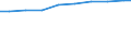 Number / Available beds in nursing and residential care facilities (HP.2) / Schleswig-Holstein