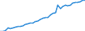 Number / Available beds in nursing and residential care facilities (HP.2) / Ireland