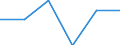 Number / Available beds in nursing and residential care facilities (HP.2) / Attiki