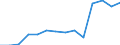 Number / Available beds in nursing and residential care facilities (HP.2) / Galicia