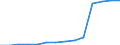 Number / Available beds in nursing and residential care facilities (HP.2) / Principado de Asturias