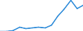 Number / Available beds in nursing and residential care facilities (HP.2) / País Vasco