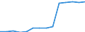 Number / Available beds in nursing and residential care facilities (HP.2) / La Rioja