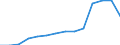 Number / Available beds in nursing and residential care facilities (HP.2) / Extremadura