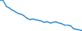 Number / Available beds in hospitals (HP.1) / Belgium