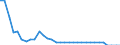 Number / Available beds in hospitals (HP.1) / Prov. Luxembourg (BE)