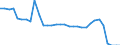 Number / Available beds in hospitals (HP.1) / Prov. Namur