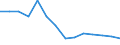 Number / Available beds in hospitals (HP.1) / Praha