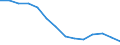 Number / Available beds in hospitals (HP.1) / Severozápad