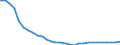 Number / Available beds in hospitals (HP.1) / Berlin