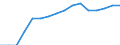 Number / Computed Tomography Scanners / Hospitals and providers of ambulatory health care / Estonia