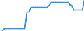 Number / Computed Tomography Scanners / Hospitals and providers of ambulatory health care / Luxembourg