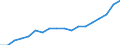 Number / Computed Tomography Scanners / Hospitals and providers of ambulatory health care / Slovenia