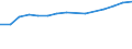 Number / Computed Tomography Scanners / Hospitals and providers of ambulatory health care / United Kingdom