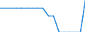 Number / Computed Tomography Scanners / Hospitals / Luxembourg