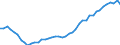 Medical doctors / Number / Portugal