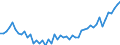 Medical doctors / Number / Sweden