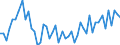 Medical doctors / Number / Iceland