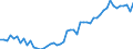 Medical doctors / Number / Norway