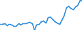 Medical doctors / Per hundred thousand inhabitants / Hungary