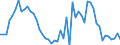 Medical doctors / Per hundred thousand inhabitants / Austria