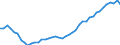 Medical doctors / Per hundred thousand inhabitants / Portugal