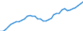 Unit of measure: Number / Medical speciality: Generalist medical practitioners / Geopolitical entity (reporting): Germany