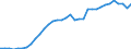 Unit of measure: Number / Medical speciality: Generalist medical practitioners / Geopolitical entity (reporting): Lithuania