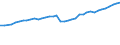 Unit of measure: Number / Medical speciality: Generalist medical practitioners / Geopolitical entity (reporting): Luxembourg