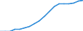 Unit of measure: Number / Medical speciality: Generalist medical practitioners / Geopolitical entity (reporting): Slovenia