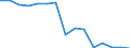 Unit of measure: Number / Medical speciality: Generalist medical practitioners / Geopolitical entity (reporting): Finland